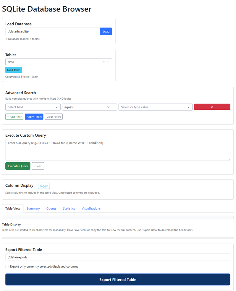 SQLite Browser with a database loaded, showing the Tables, Advanced Search, Custom Query, Column Display, and Export panels