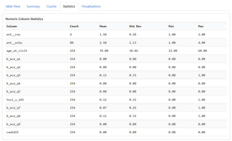 Statistics tab listing numeric column statistics