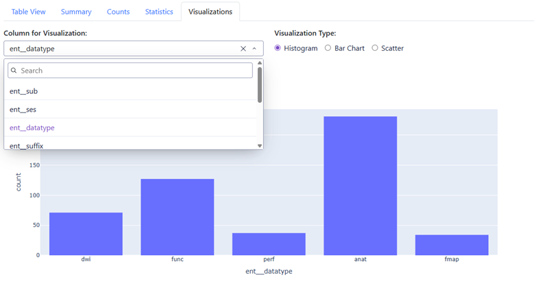 Visualizations tab with the column picker open and a histogram of ent__datatype